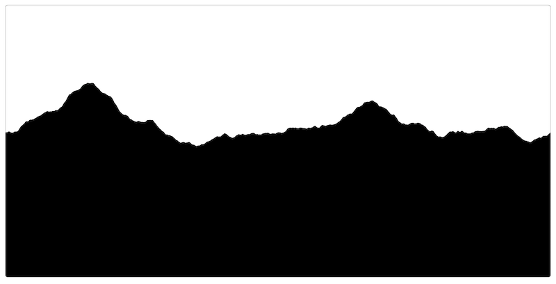 Layered perlin noise mountain